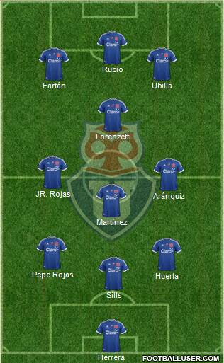 CF Universidad de Chile Formation 2013