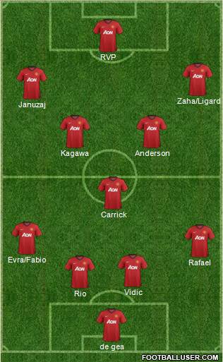 Manchester United Formation 2013