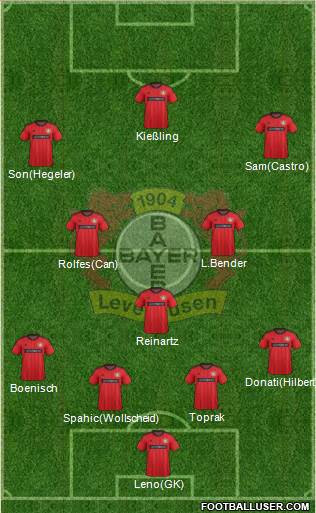 Bayer 04 Leverkusen Formation 2013