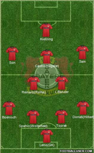 Bayer 04 Leverkusen Formation 2013