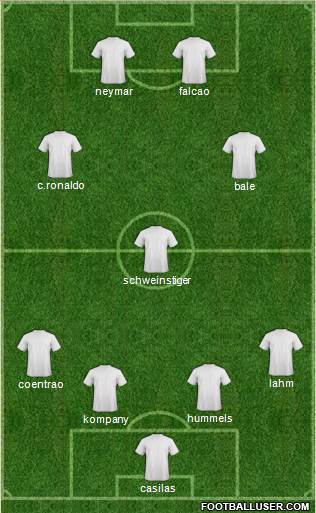 Dream Team Formation 2013