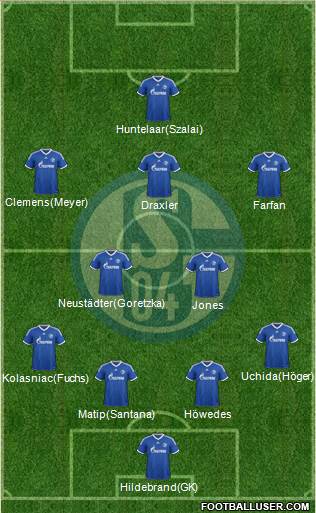 FC Schalke 04 Formation 2013