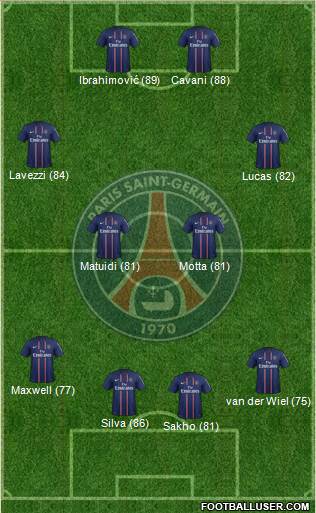 Paris Saint-Germain Formation 2013