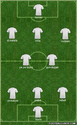 Dream Team Formation 2013