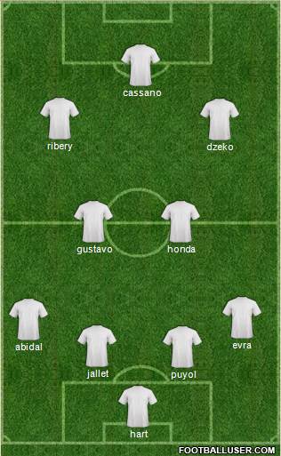 Dream Team Formation 2013