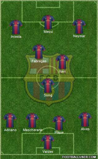 F.C. Barcelona Formation 2013