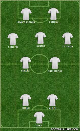 Dream Team Formation 2013