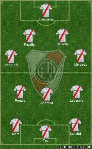 River Plate Formation 2013