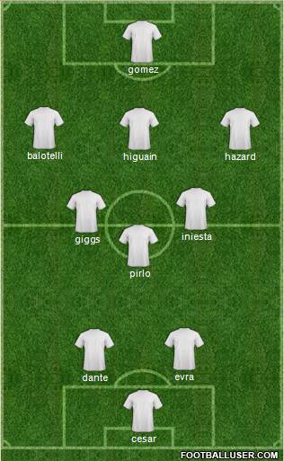 Dream Team Formation 2013