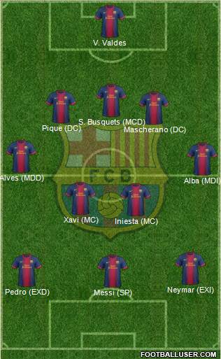 F.C. Barcelona Formation 2013