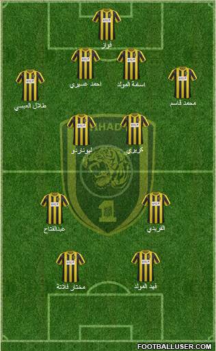 Al-Ittihad (KSA) Formation 2013