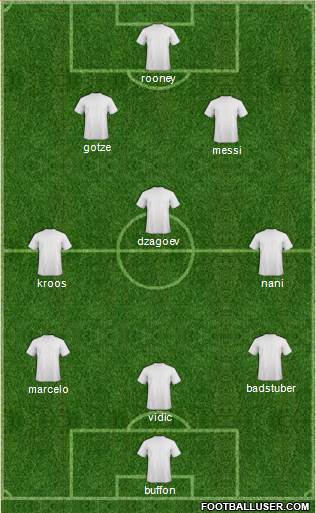 Dream Team Formation 2013