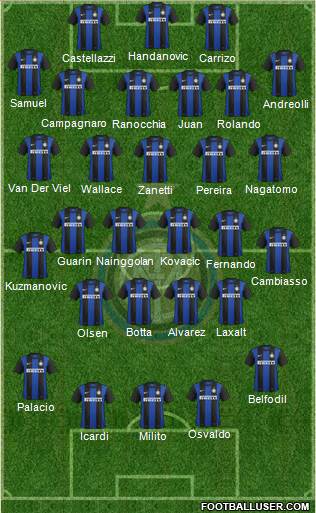 F.C. Internazionale Formation 2013