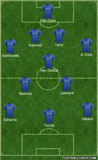 Chelsea Formation 2013