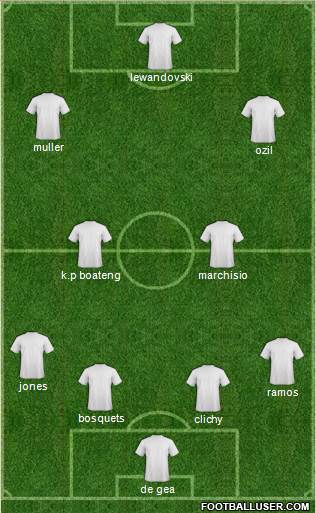 Dream Team Formation 2013