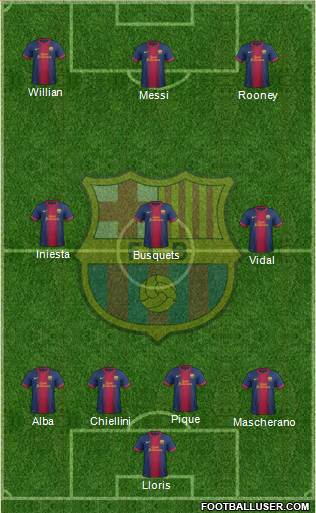 F.C. Barcelona Formation 2013