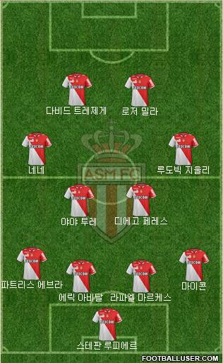 AS Monaco FC Formation 2013