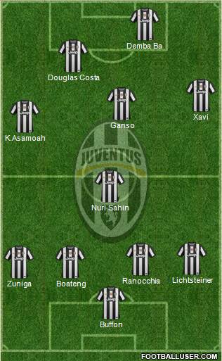 Juventus Formation 2013