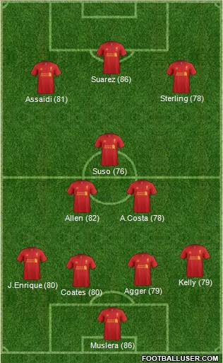 Liverpool Formation 2013