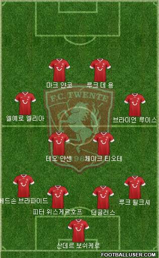 FC Twente Formation 2013