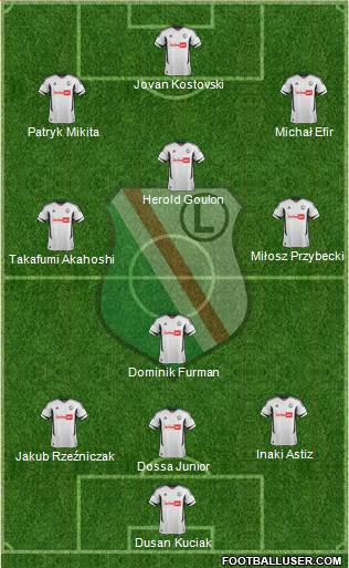 Legia Warszawa Formation 2013