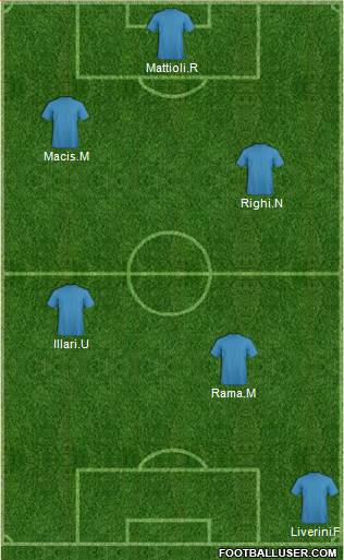 Football Manager Team Formation 2013