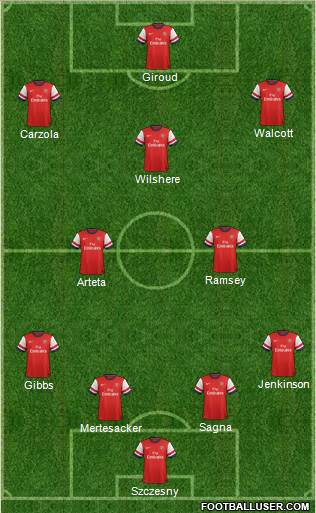 Arsenal Formation 2013