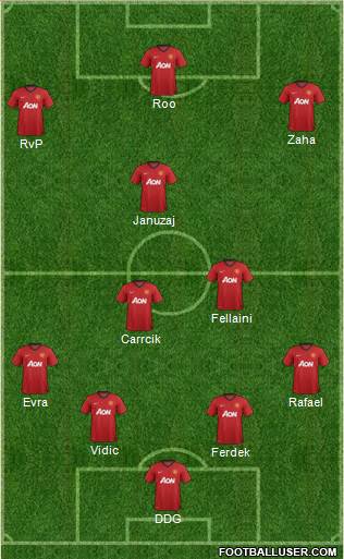 Manchester United Formation 2013