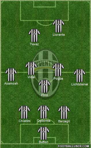 Juventus Formation 2013