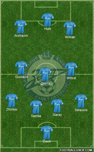 Zenit St. Petersburg Formation 2013