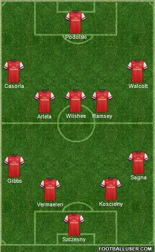 Arsenal Formation 2013