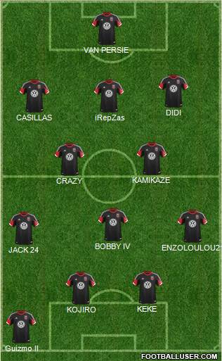 D.C. United Formation 2013