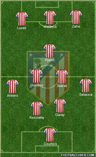 C. Atlético Madrid S.A.D. Formation 2013