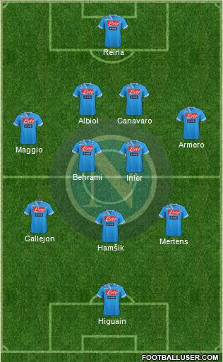 Napoli Formation 2013