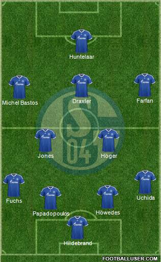 FC Schalke 04 Formation 2013