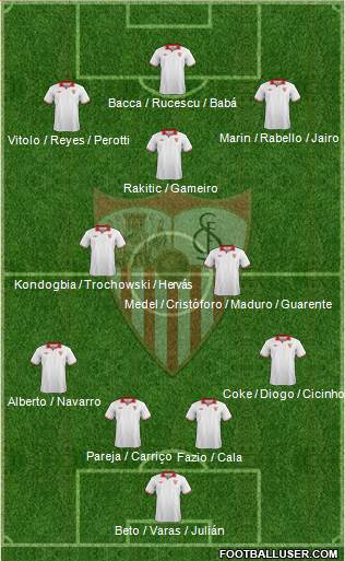 Sevilla F.C., S.A.D. Formation 2013