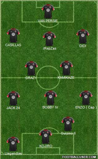 D.C. United Formation 2013