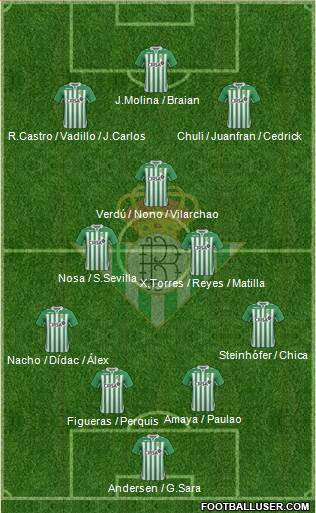 Real Betis B., S.A.D. Formation 2013