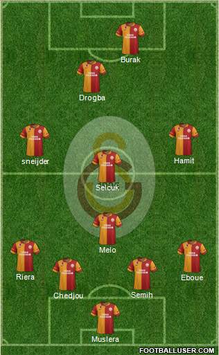 Galatasaray SK Formation 2013