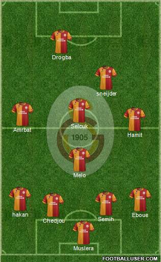 Galatasaray SK Formation 2013