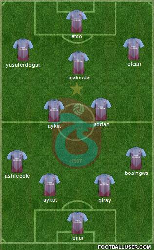 Trabzonspor Formation 2013