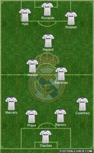 Real Madrid C.F. Formation 2013