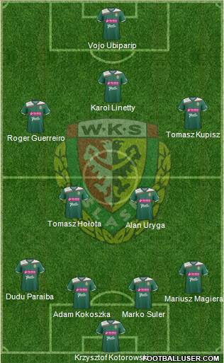 WKS Slask Wroclaw Formation 2013