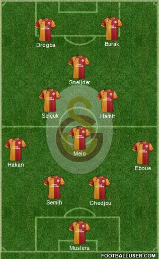 Galatasaray SK Formation 2013