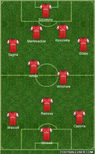 Arsenal Formation 2013