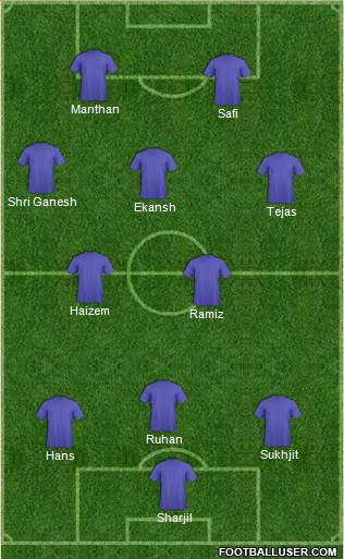 Dream Team Formation 2013