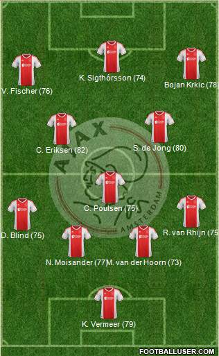 AFC Ajax Formation 2013