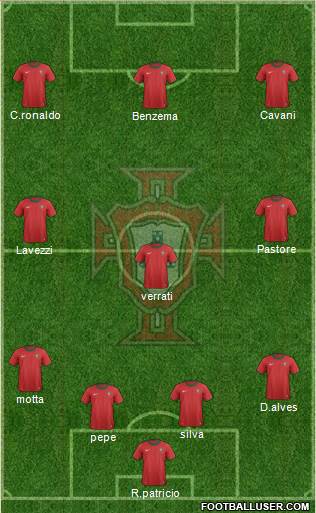 Portugal Formation 2013