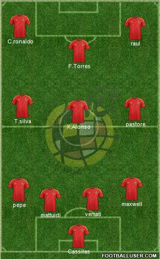 Spain Formation 2013