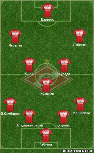 Spartak Moscow Formation 2013